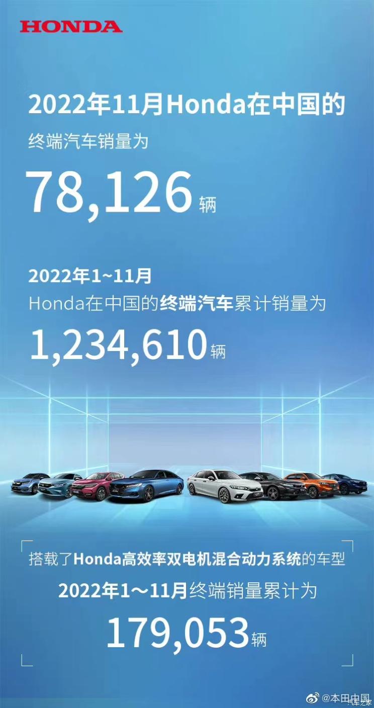 本田中国公布11月终端汽车销量78126辆