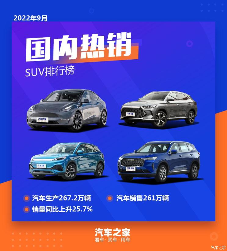 2022年9月国内热销SUV排行榜单出炉