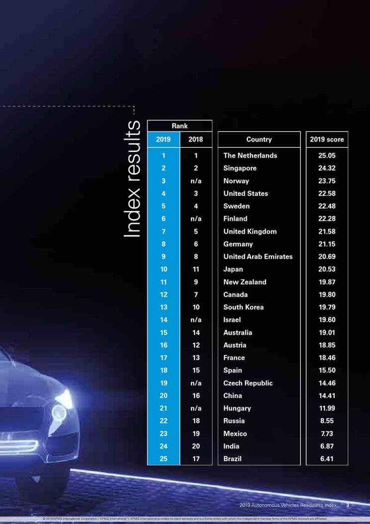 毕马威发布各国自动驾驶汽车成熟度指数
