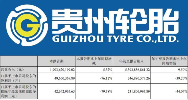 小增5.32%贵州轮胎公布第三季度营收
