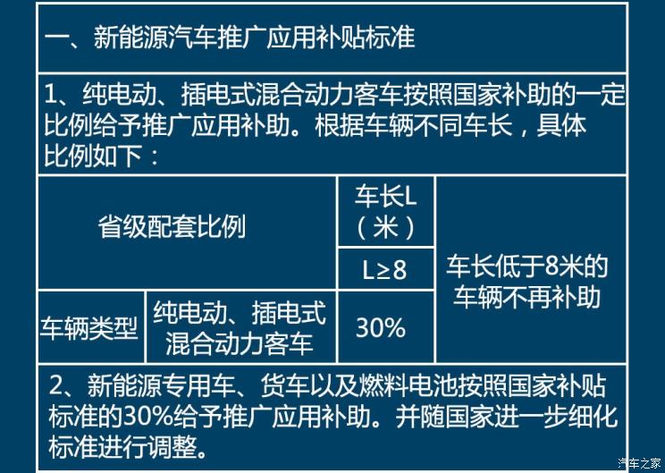 按国补30%补助河南省新能源补贴出炉